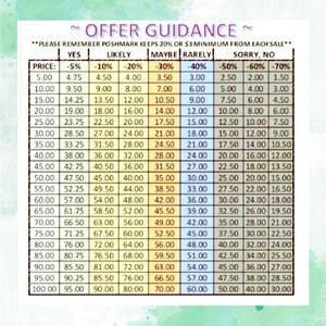 🛍️ Offers Welcome 🛍️